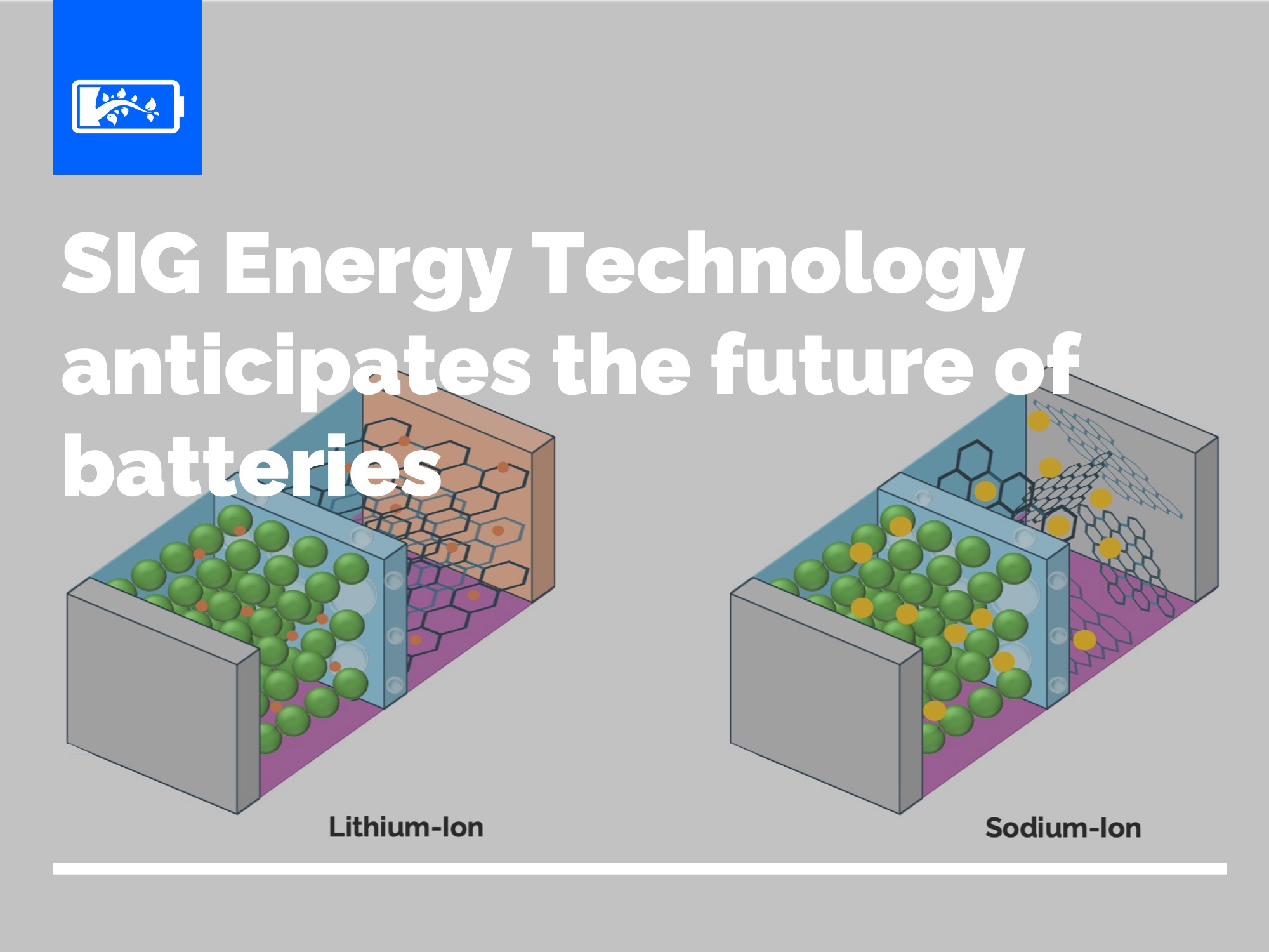 SIG Energy Technology anticipates the future of batteries