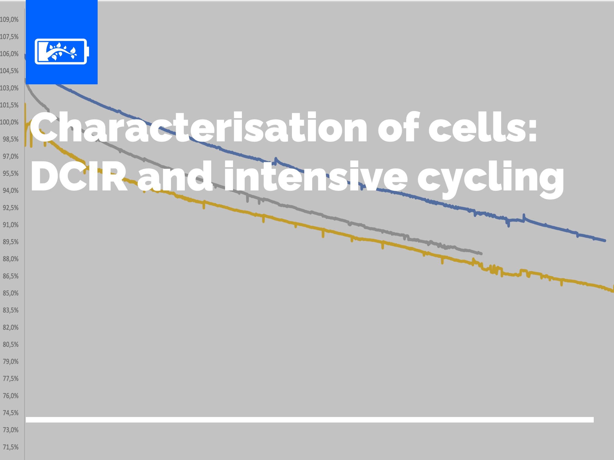 Characterisation of cells: DCIR and intensive cycling