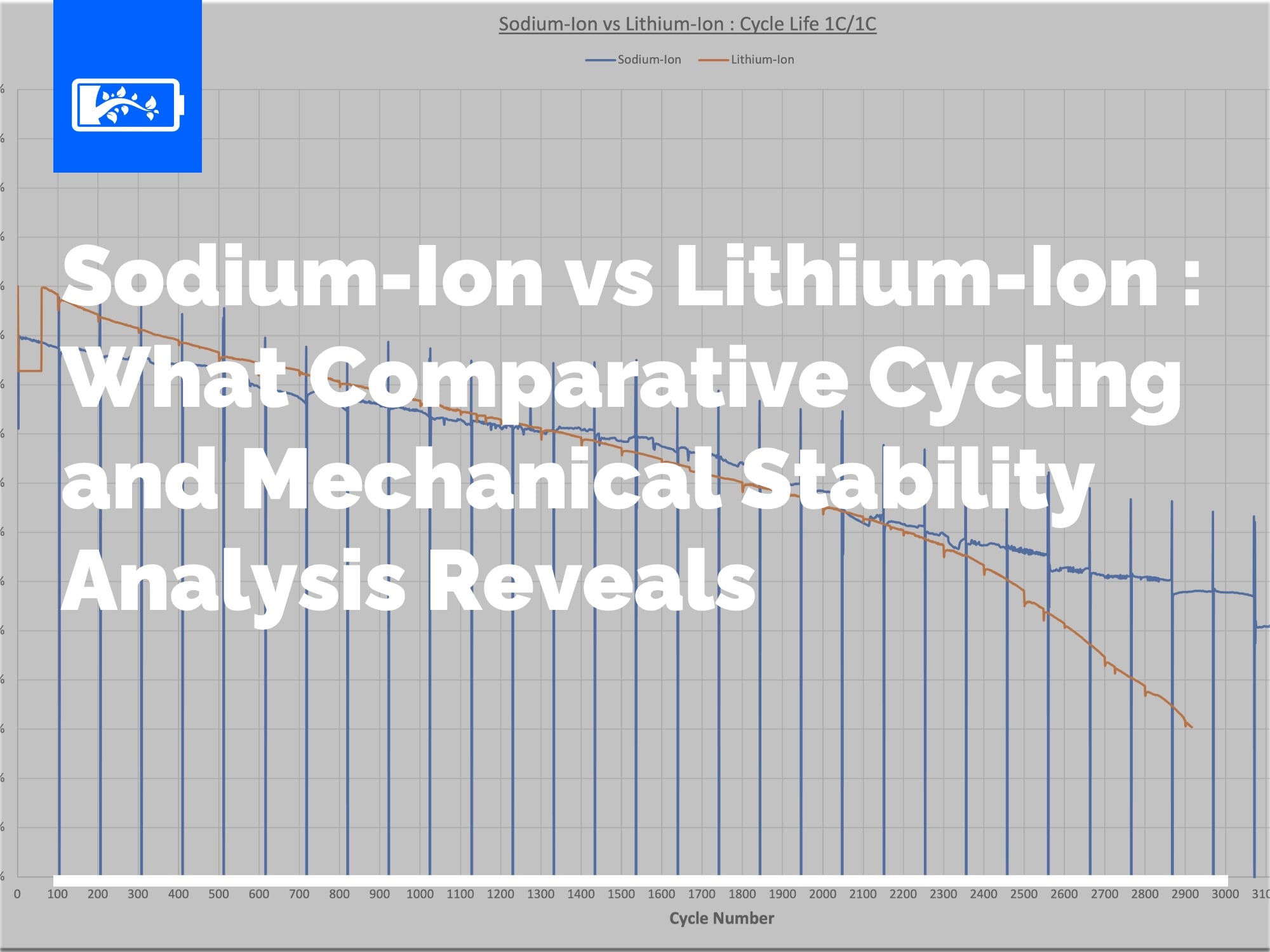 Sodium-Ion vs Lithium-Ion : Ce que révèle l'analyse comparative du cyclage et de la stabilité mécanique
